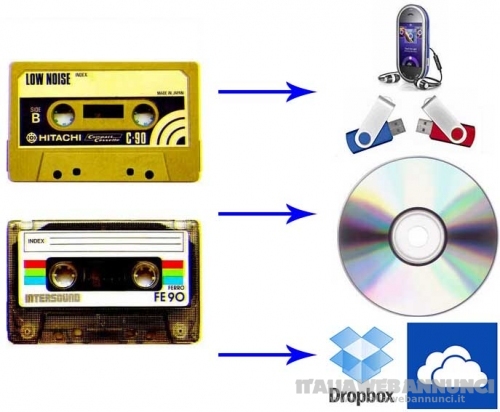 Riversamento audiocassette in file Mp3/Wav su CD DVD HDD DropBox